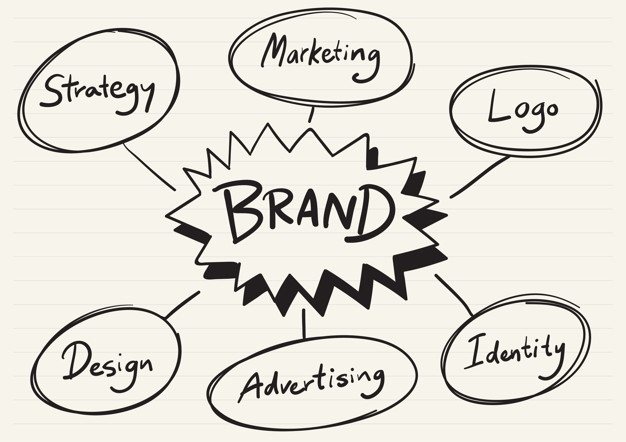 Steps to start Branding your business