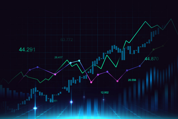 Improving Trading Performance