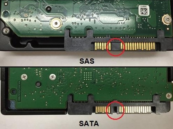 SAS and SATA Hard Drives