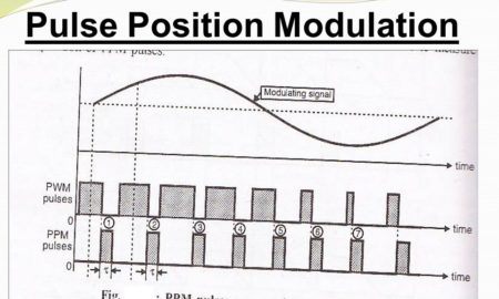 Pulse-Position Modulation PPM