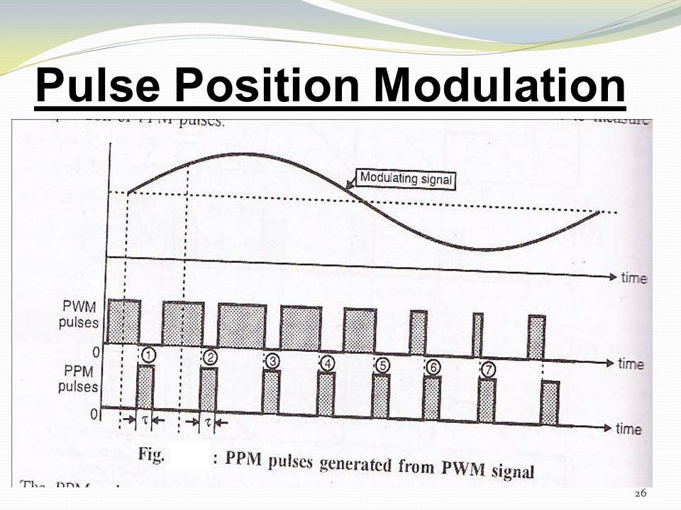 Pulse-Position Modulation PPM