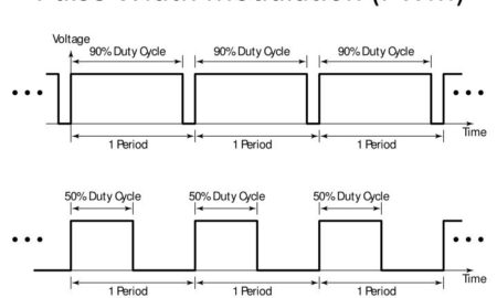 Pulse-Width Modulation