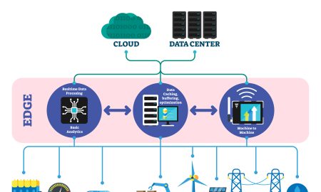 Edge computing