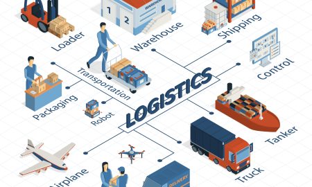 Custom Logistics Software Development