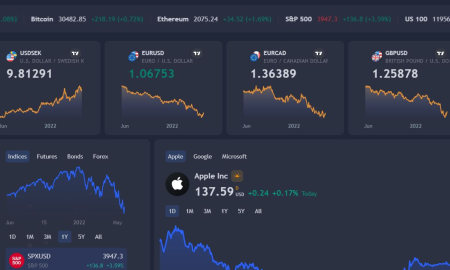 FinExchange Review