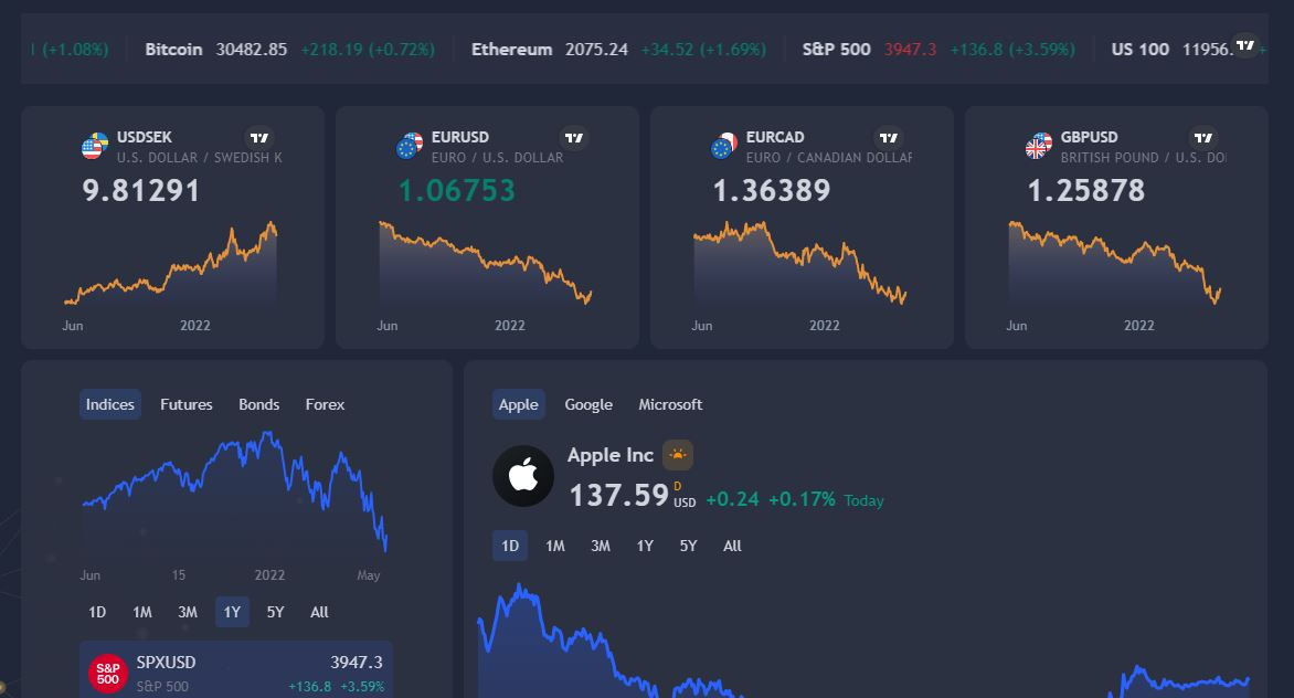 FinExchange Review