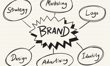 SEO For Branding