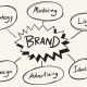 SEO For Branding