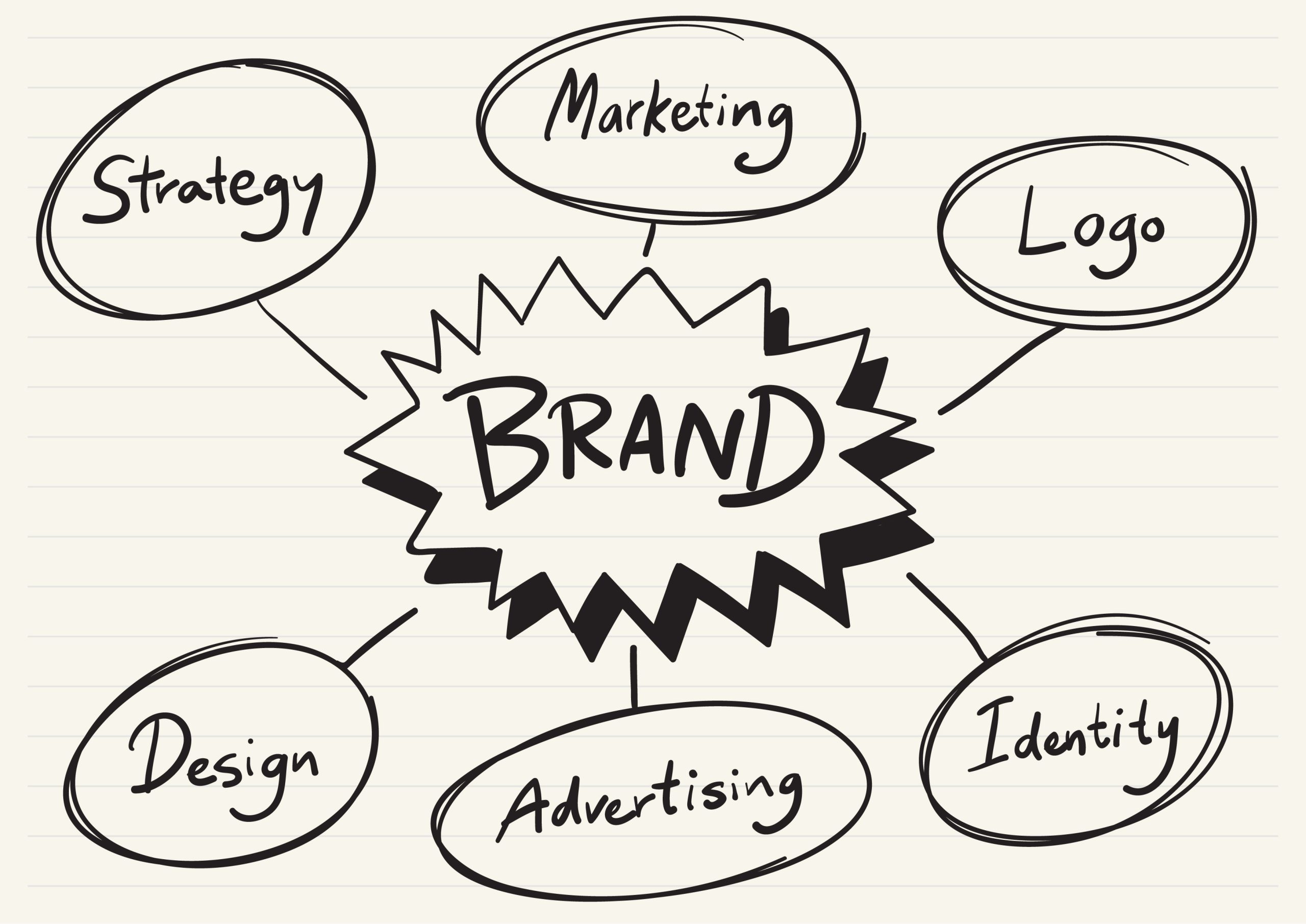 SEO For Branding