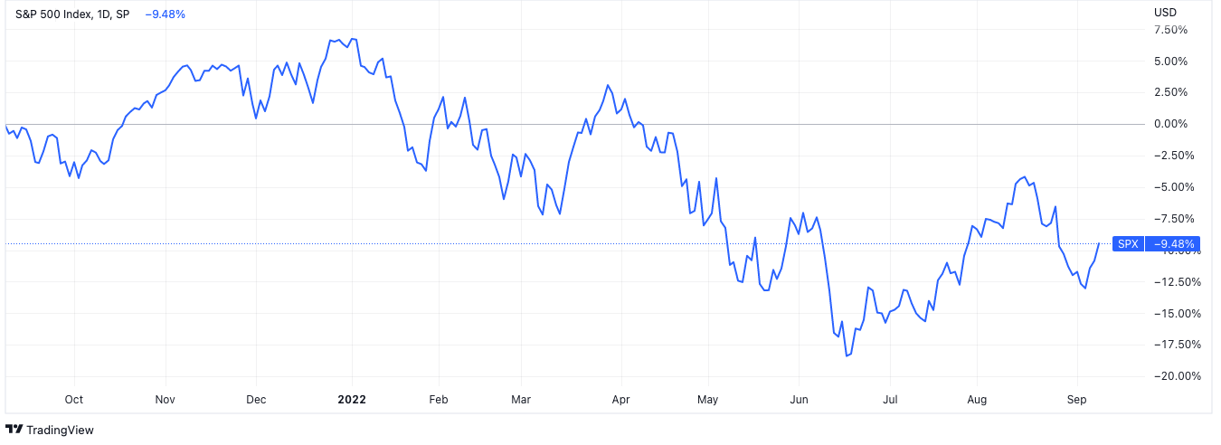 US Stock Market Analysis