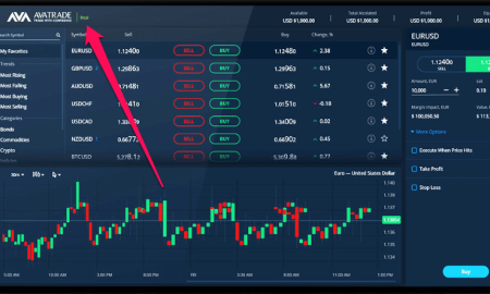 AvaTrade Forex Platform