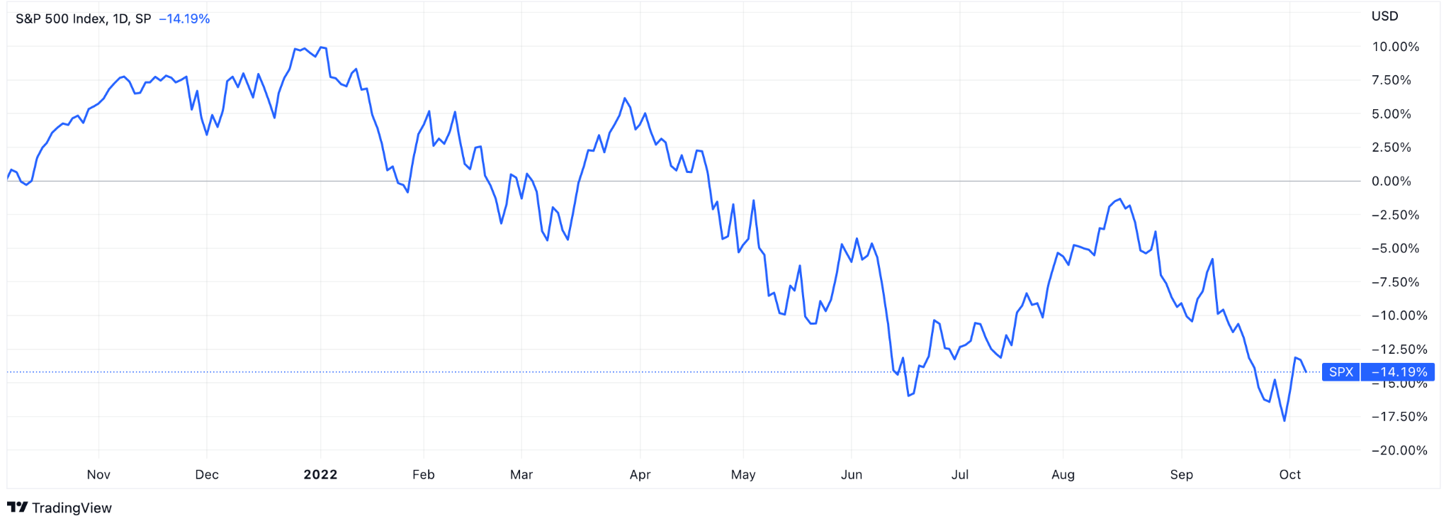 analyst's forecasts for Twitter