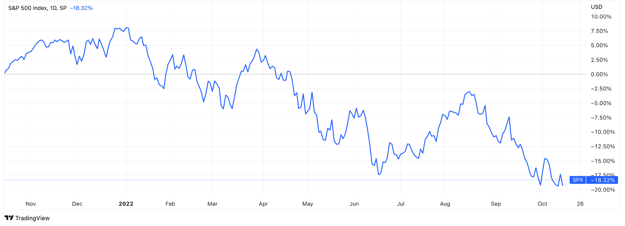 Hershey's stock