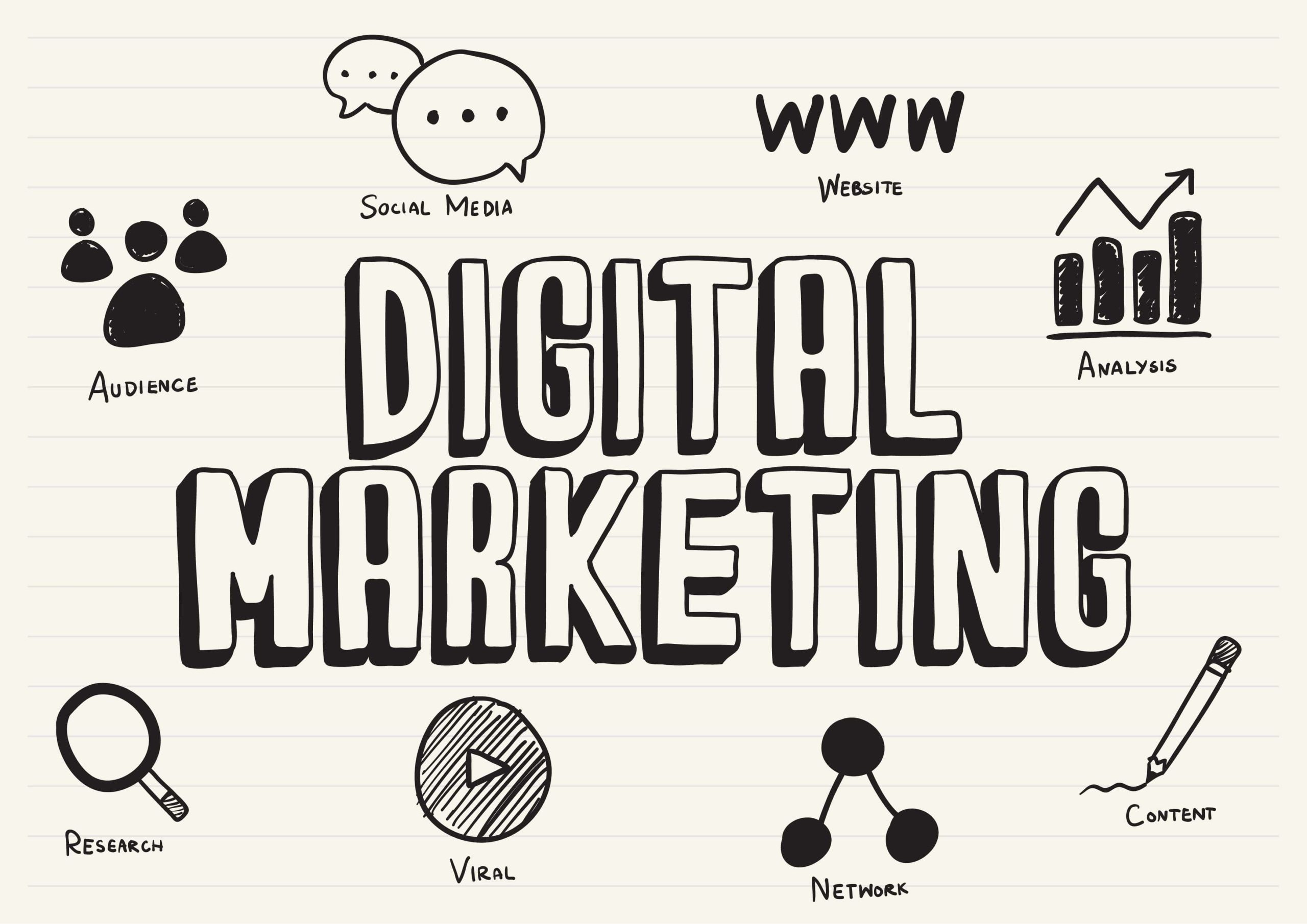 Digital Marketing Software or Tools