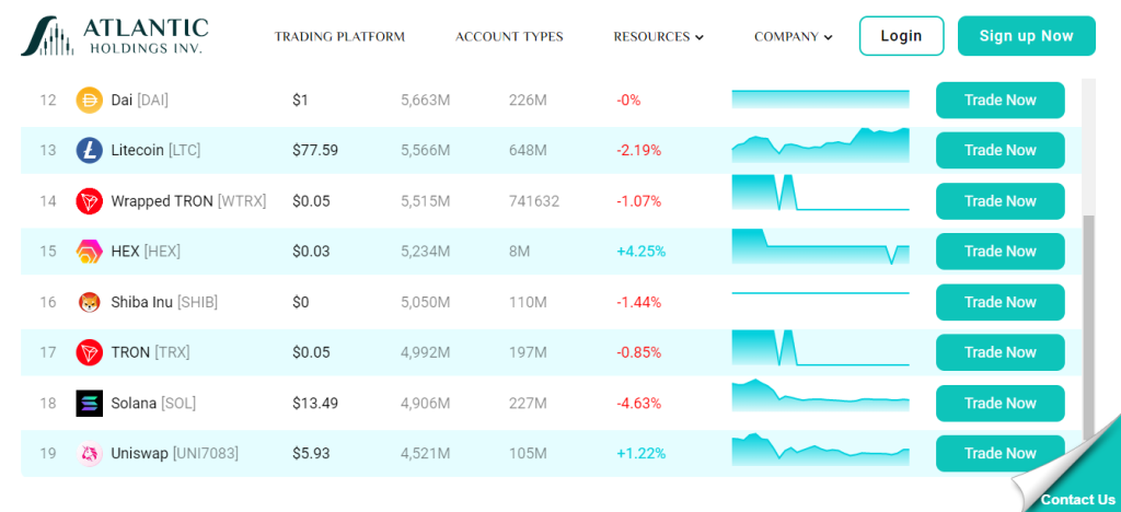 Atlantic Holdings Inv's Trading strategies