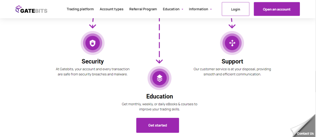 GateBits.com Features