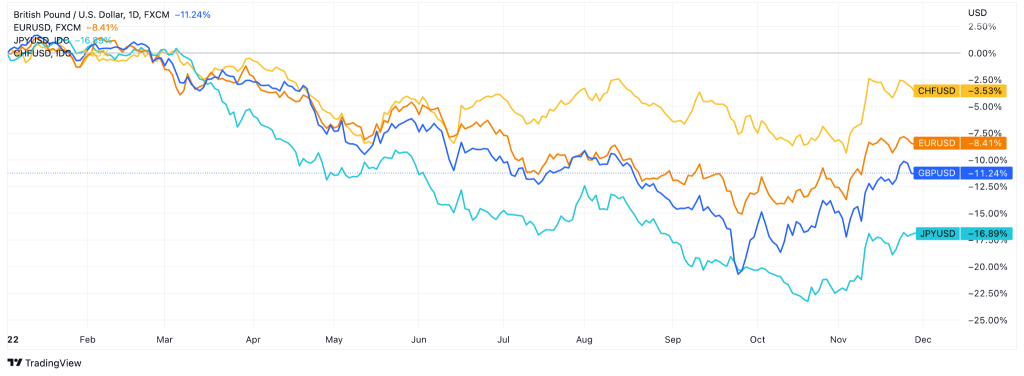 Currency Pair GBP/USD