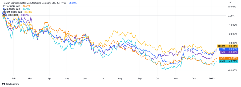 TSM stock forecast