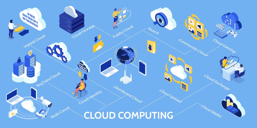 Cloud Computing Risks & Challenges