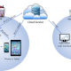 Remote Patient Monitoring Devices