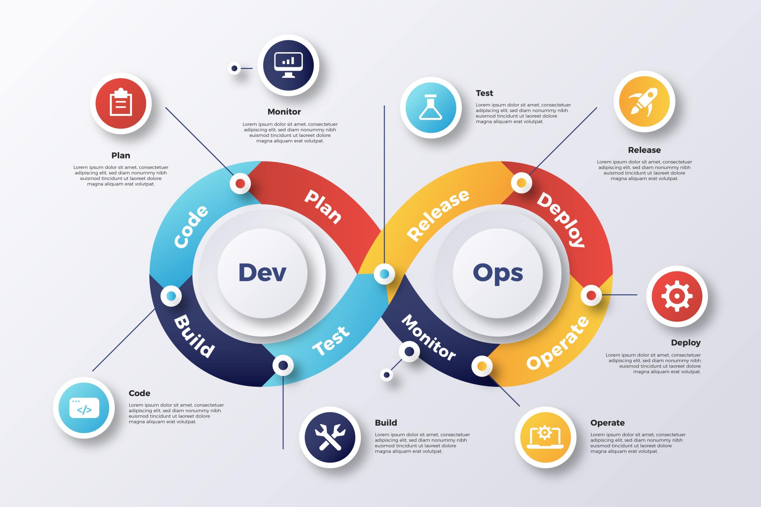 Benefits of DevOps for Cloud-based Systems