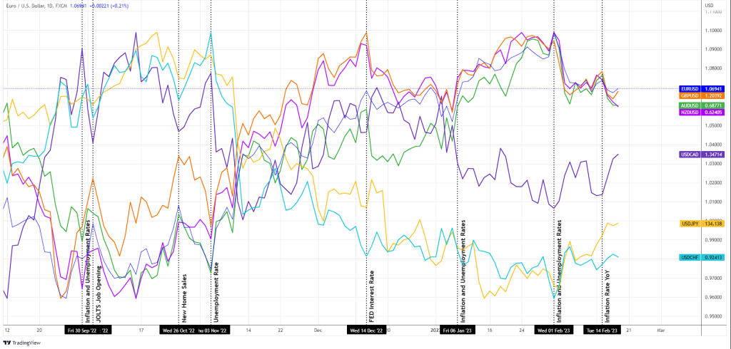 economic events chart