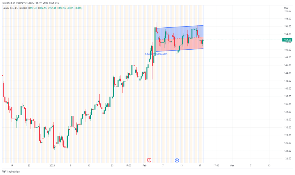 Fundamental factors of price movements