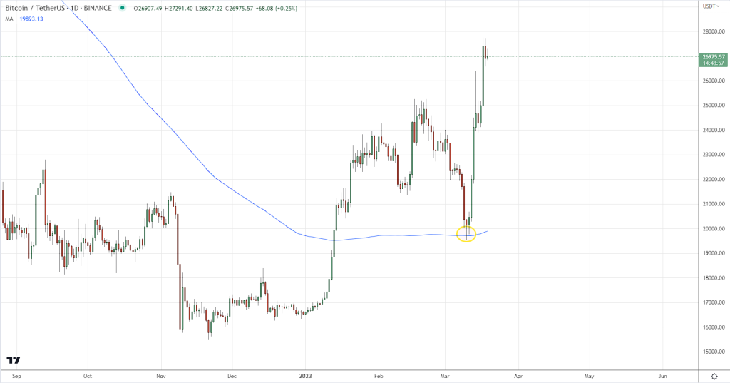 Bitcoin Trading Chart