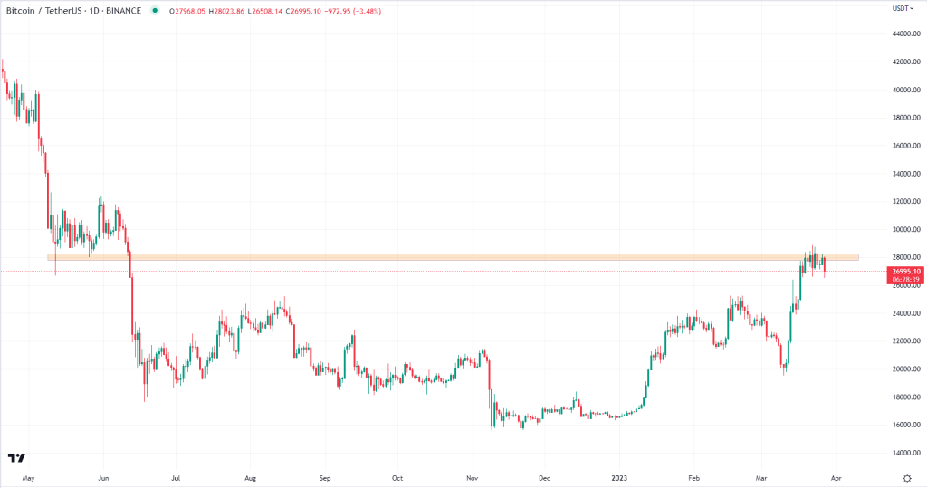 Bitcoin Graph