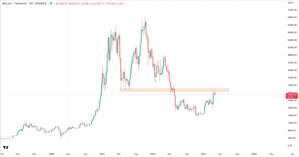 Bitcoin Graph