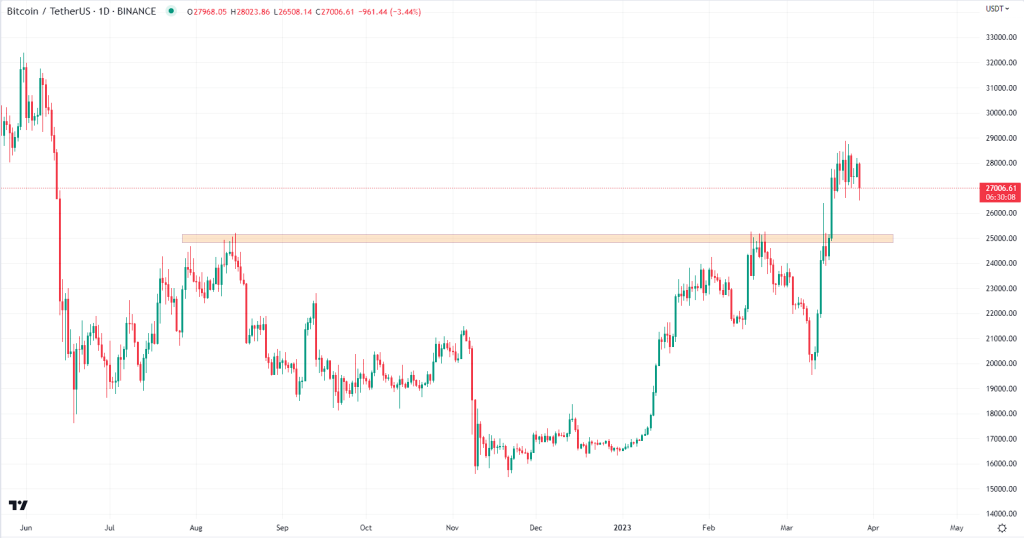 Bitcoin Graph