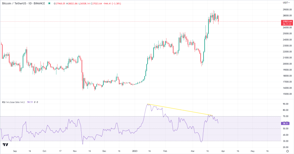 Bitcoin Graph