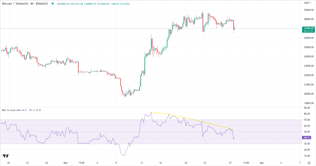 Bitcoin Graph