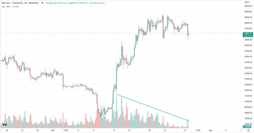 Bitcoin Graph