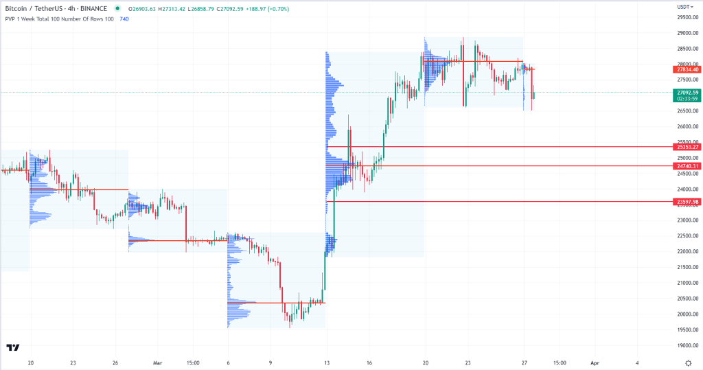 Bitcoin Graph