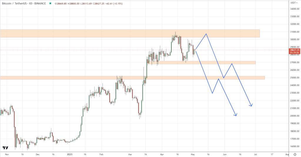 BTC Report Chart