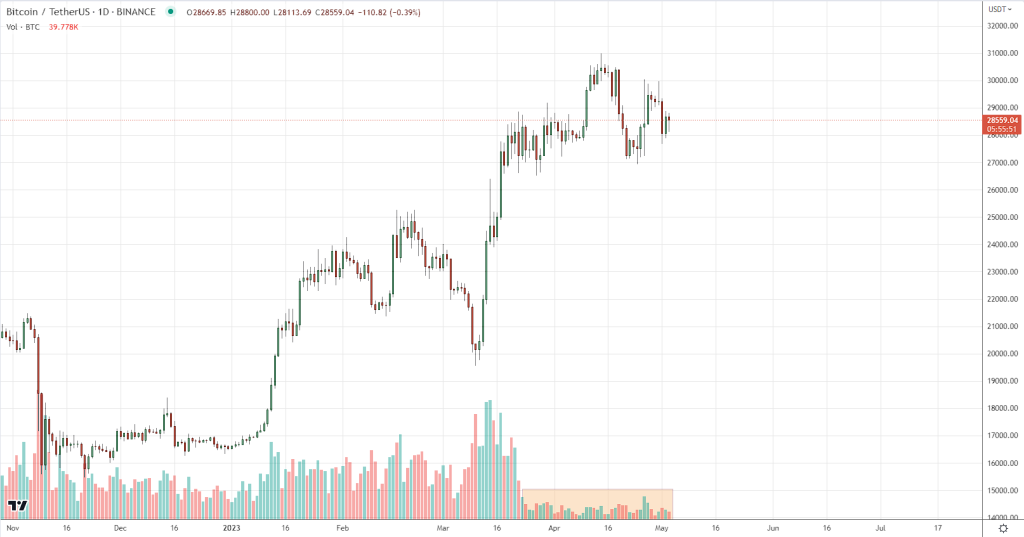 Bitcoin Chart