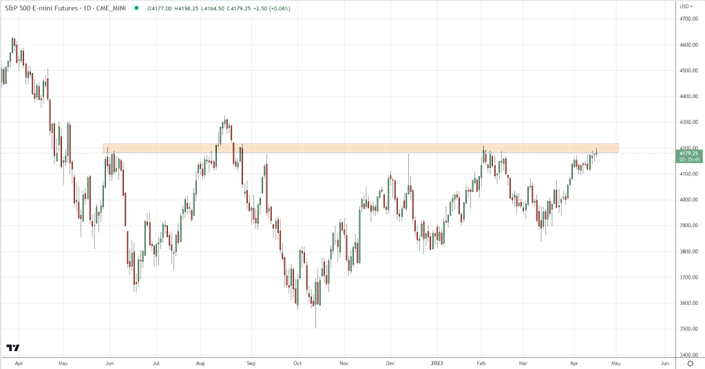 Tradingview Chart