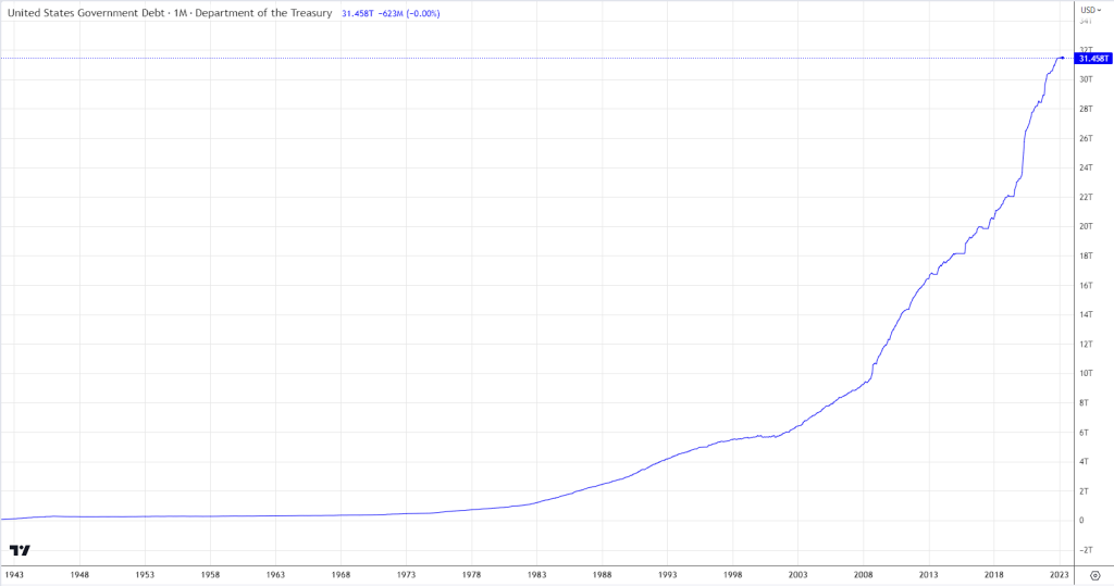 U.S. Economy