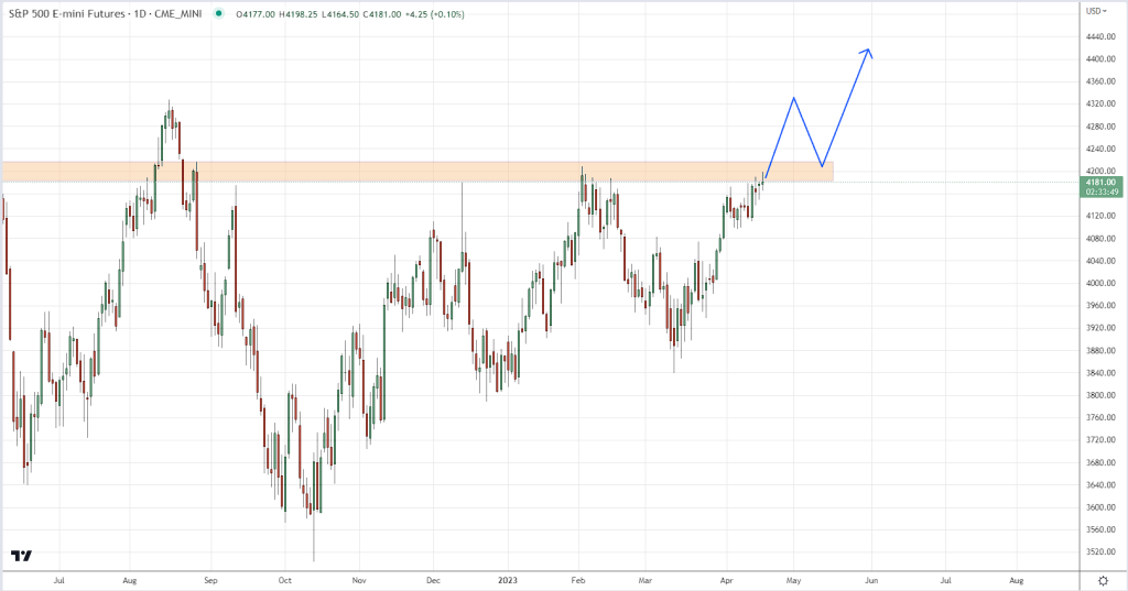 Tradingview Chart