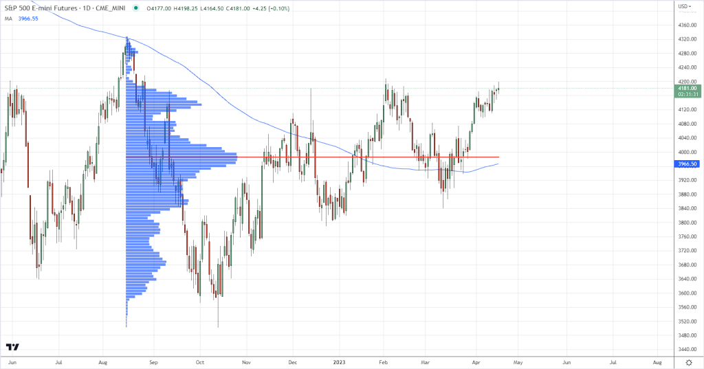 Tradingview Chart