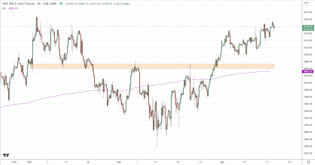 Tradingview Chart