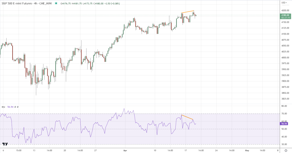 Tradingview Chart