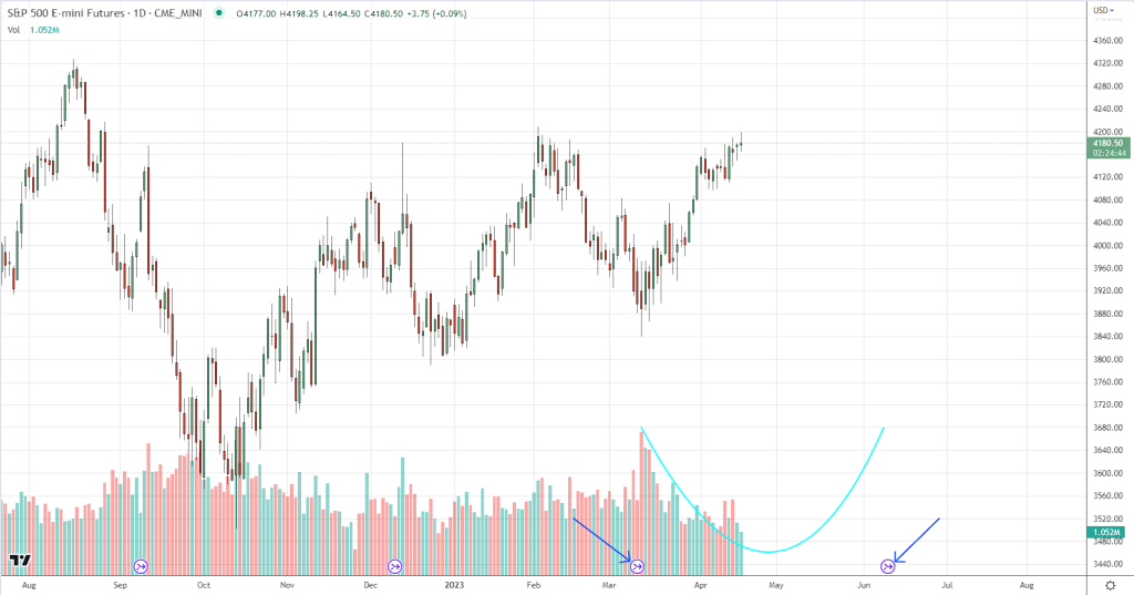 Tradingview Chart