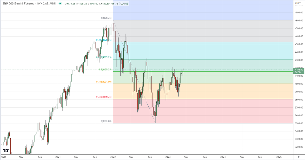 Tradingview Chart