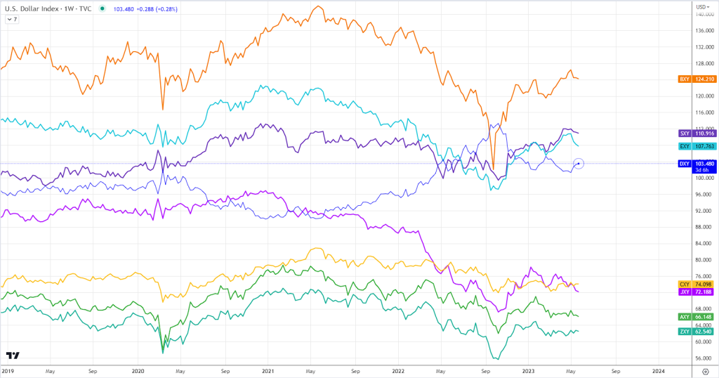 US DOLLAR REPORT