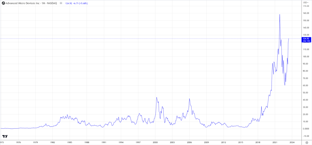 Advanced Micro Devices, Inc.