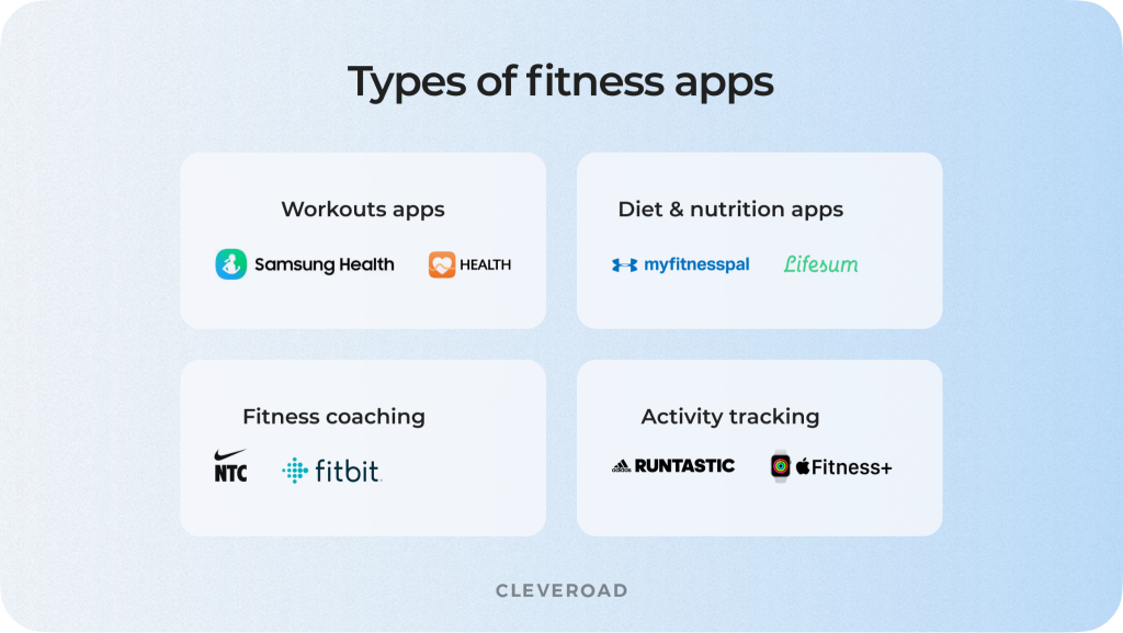 Types of fitness apps