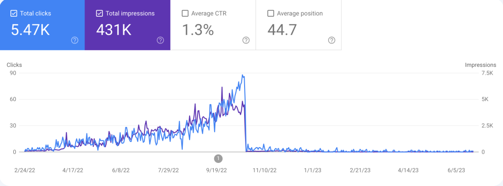 Strategies to Overcome the Google Sandbox