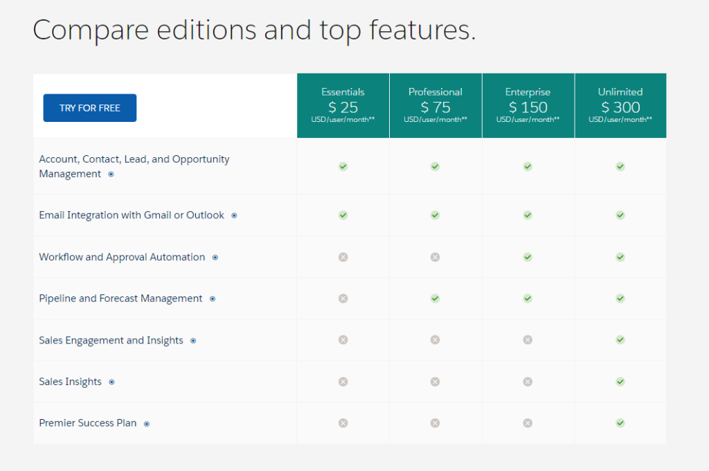 Compare Edition and Top Features